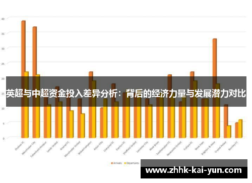 英超与中超资金投入差异分析：背后的经济力量与发展潜力对比