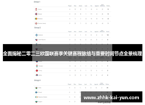 全面揭秘二零二三欧国联赛季关键赛程脉络与重要时间节点全景梳理