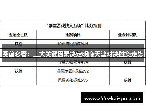 赛前必看：三大关键因素决定明晚天津对决胜负走势
