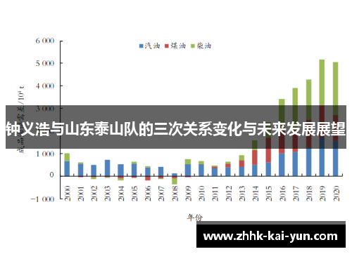 钟义浩与山东泰山队的三次关系变化与未来发展展望