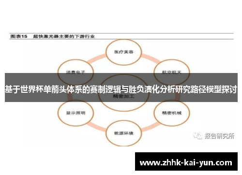 基于世界杯单箭头体系的赛制逻辑与胜负演化分析研究路径模型探讨