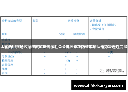 本轮西甲赛场数据深度解析揭示胜负关键因素攻防效率球队走势决定性变量 本轮西甲赛场数据深度解析揭示胜负关键因素攻防效率球队走势决定性变量