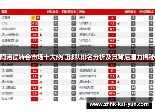 阿诺德转会市场十大热门球队排名分析及其背后潜力揭秘 阿诺德转会市场十大热门球队排名分析及其背后潜力揭秘