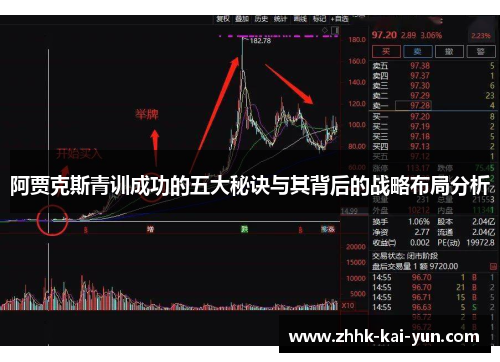 阿贾克斯青训成功的五大秘诀与其背后的战略布局分析 阿贾克斯青训成功的五大秘诀与其背后的战略布局分析