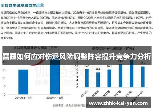 雷霆如何应对伤退风险调整阵容提升竞争力分析