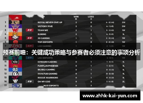 预赛前瞻:关键成功策略与参赛者必须注意的事项分析 预赛前瞻:关键成功策略与参赛者必须注意的事项分析