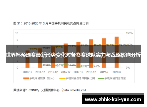 世界杯预选赛最新形势变化对各参赛球队实力与战略影响分析